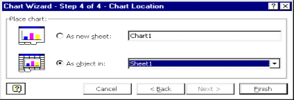 Ở đây ta có thể chỉ định vị trí của biểu đồ trong các Sheet đã có hay là 4