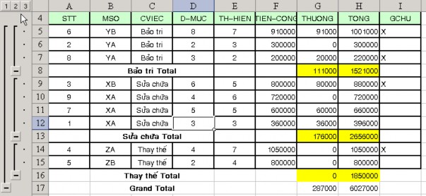 Bên dưới các nhóm hàng là các nhãn do Excel tự động tạo ra ta có thể sửa 8