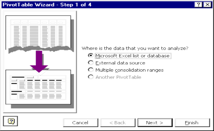 Sau khi thực hiện lệnh Pivot Table ta sẽ khai báo nguồn dữ liệu sử dụng để 1