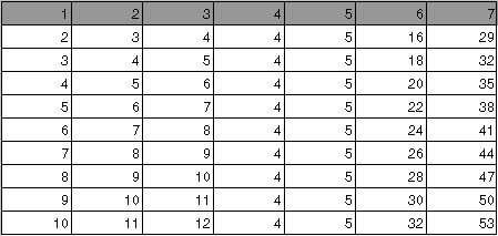  Ngoài ra ta có thể thực hành thêm các lệnh như chỉnh sắp các cột theo các 5