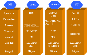 Hình 1 2 Kiến trúc của một số hệ điều hành mạng thông dụng Để thực hiện 1