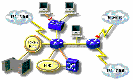 Hình 7 1 – Vấn đề an ninh trong mạng diện rộng Danh sách truy cập Access list hay 1