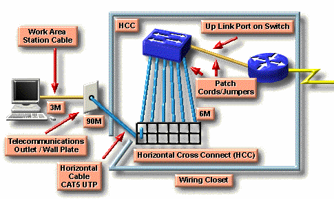 Hình 9 2 – Sử dụng HCC patch panel trong MDF Số lượng cáp chiều ngang Hirizontal 4