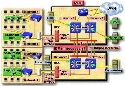Hình 9 16 – Tài liệu về vị trí đặt các server 9 2 5 Lập tài liệu cho tầng 3 10