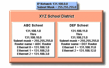 Hình 9 18 – Bảng tóm tắt về địa chỉ đã phân bố MỤC LỤC TổNG QUAN Về 12
