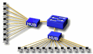 Hình 9 10 – Nối HUB vào switch Thông thường người ta sử dụng Hub để tăng số 4