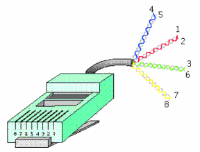Hình 2 7 – Sử dụng đầu nối UTP với dây cáp xoắn đôi Đâu nối UTP có 8 pin 1