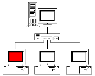 Hình 4 5 – Workgroup switch 4 5 2 Bộ hoán chuyến nhánh mạng Segment Switch Mục đích 2