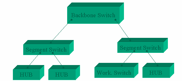 Hình 4 7 – Backbone switch 4 5 4 Bộ hoán chuyển đối xứng Symetric Switch Symetric 3