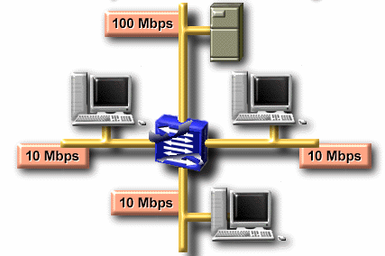 Hình 4 8 – Asymetric switch Chương 5 Cơ sở về bộ chọn đường Mục đích Chương 5