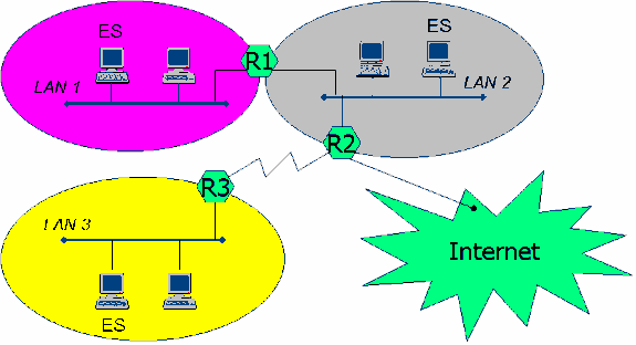 Hình 5 1 – Xây dựng liên mạng bằng router Trong mô hình trên các mạng LAN 1 LAN 2 6