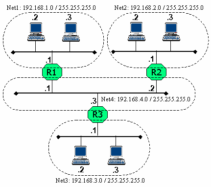 Hình 5 7 – Liên mạng sử dụng giao thức IP Để máy tính của các mạng có thể 4