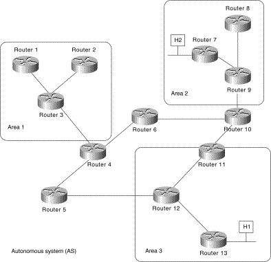 Hình 5 11 – Kiến trúc mạng phân cấp trong OSPF Ví dụ Trong hình trên các router 4 4
