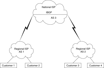 Hình 5 13 – Phân biệt giữa IBGP và EBGP BGP là một giao thức chọn đường mạnh 1