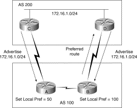Hình 5 15 – Sử dụng thuộc tính Local Preference trong BGP Bộ chọn lựa đa lối 3