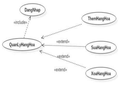 Sơ đồ hoạt động Hình 5 Lưu đồ nhập thông tin hàng hóa 3 7 3 Lưu đồ nhập 2