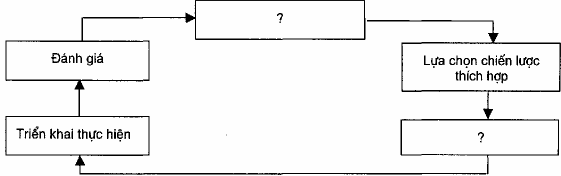 35 Cơ sở xác định mục tiêu giáo dục là A Các nhu cầu sức khỏe và các vấn 1