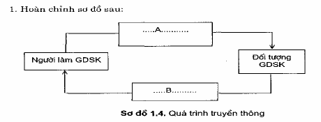 2 Giáo dục sức khỏe bao gồm những tác động tương hỗ giữa A và đối tượng 2