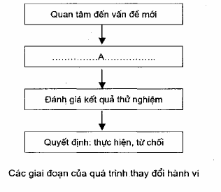54 Trong một cộng đồng bao giờ cũng có các loại người khác nhau đối với 1