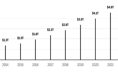 Hình 1 2 Tổng doanh số bán lẻ điện tử toàn cầu dự báo 2021 Nguồn eMarketer 1