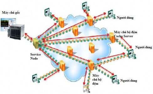 Hình 5 6 Mô hình CDN được cung cấp bởi Viettel IDC Nguồn viettelidc comvn 5 4 1 2 Chia 1