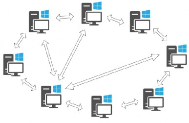 Hình 5 7 Mô hình mạng ngang hàng Nguồn wowza com Lợi ích sử dụng P2P Giảm sử 2