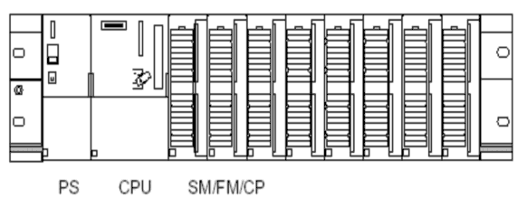 Hình 2 2 Kết nối các module mở rộng cho PLC Đối với CPU 315 2DP 316 2DP 318 2 có 7