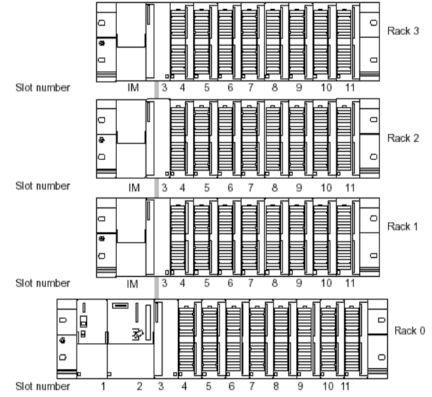 Hình 2 2 Kết nối các module mở rộng cho PLC Đối với CPU 315 2DP 316 2DP 318 2 có 8