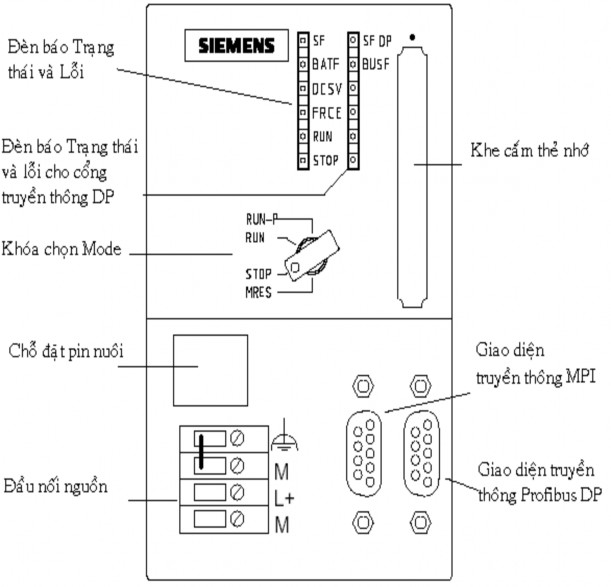 Hình 2 4 Bố trí trên bề mặc CPU Cổng truyền thông MPI MultiPoint Interface có thể 1