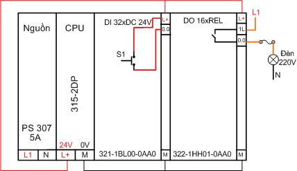 Hình 4 14 Sơ đồ kết nối thiết bị ngoại vi với PLC Giải Bước 1 Phân tích 12