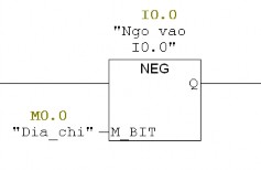 Hình 4 18 Lệnh NEG Địa chỉ Mx y Ngõ vào Ix y Chức năng Khi có cạnh xuống của 16