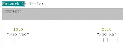 Hình 4 3 Lệnh NOT đảo Hình 4 4 Lệnh NOT Ví dụ Khi có tín hiệu vào I0 0 ngõ ra Q0 2