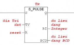 Hình 4 22 Ký hiệu timer S PULSE Tx x 0 255 R reset timer Q Ngõ ra S Ngõ vào TV S5T aH bM cS 20