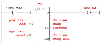 Hình 4 24 Sơ đồ tổng thể mạng LAN PLC màn hình HMI Tx x 0 255 R reset timer Q Ngõ ra 22