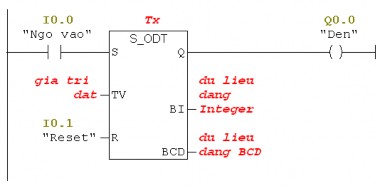 Hình 4 26 Ký hiệu timer S ODT Tx x 0 255 R reset timer Q Ngõ ra S Ngõ vào TV S5T aH bM cS 24