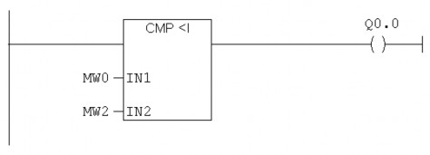 Hình 4 38 Ký hiệu lệnh so sánh 2 số nhỏ hơn Integer IN1 IN2 2 ngõ vào so sánh MW0 10