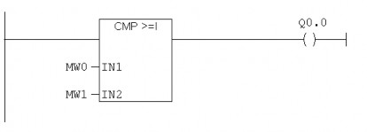 Hình 4 39 Ký hiệu lệnh so sánh 2 số lớn hơn hoặc bằng Integer IN1 IN2 2 ngõ vào 11