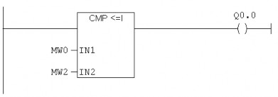 Hình 4 40 Ký hiệu lệnh so sánh 2 số nhỏ hơn hoặc bằng Integer IN1 IN2 2 ngõ vào 12
