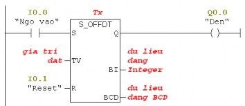 Hình 4 30 Ký hiệu timer S OFFDT Tx x 0 255 R reset timer Q Ngõ ra S Ngõ vào TV S5T aH bM cS 2