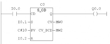 Hình 4 33 Ký hiệu lệnh counter DOWN C0 tên counter C0 C255 CU ngõ vào đếm khi có tín 5