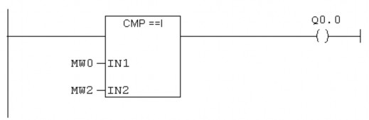 Hình 4 35 Ký hiệu lệnh so sánh bằng 2 số Integer IN1 IN2 2 ngõ vào so sánh MW0 MW255 7