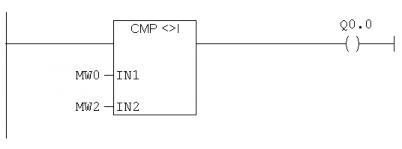 Hình 4 36 Ký hiệu lệnh so sánh khác nhau 2 số Integer IN1 IN2 2 ngõ vào so sánh MW0 8