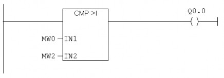 Hình 4 37 Ký hiệu lệnh so sánh 2 số lớn hơn Integer IN1 IN2 2 ngõ vào so sánh MW0 9