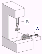 Hình 5 10 Mô hình hệ thống in nhãn bán tự động Bài làm T1 T2 Bước 1 Vẽ sơ 28