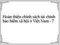 Các Bộ Phận Cấu Thành Của Chính Sách Tài Chính Bảo Hiểm Xã Hội