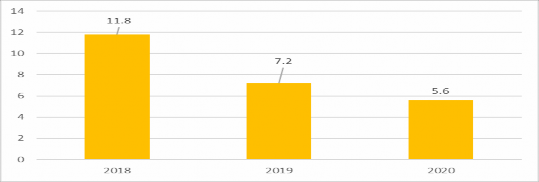 Nguồn Báo cáo thường niên 2020 của NHNN Hình 4 6 Tăng trưởng tiền gửi tại các 2