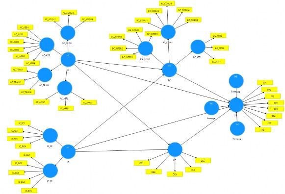 Hình 3 2 Mô hình nghiên cứu thực tế về tác động của năng lực động đến 1