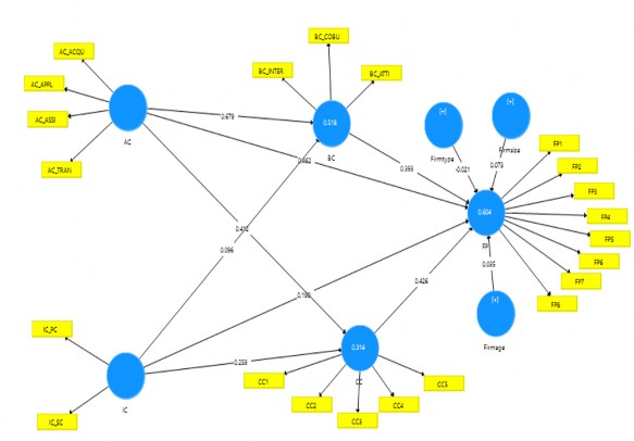 Hình 4 9 Kết quả kiểm định giả thuyết kết quả thể hiện chỉ số R 2 adj 1