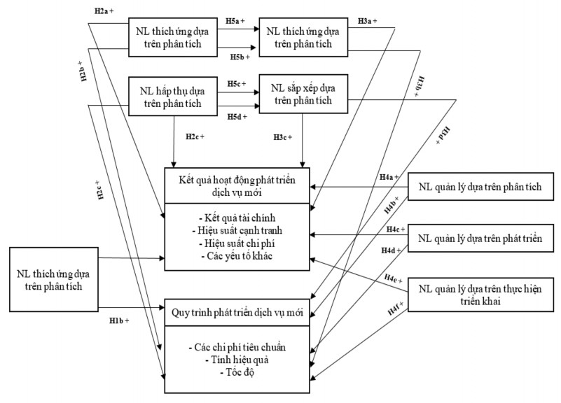 Mô hình nghiên cứu của Tseng Lee 2014 Mô hình nghiên cứu của Bùi Quang Tuyến 2017 1