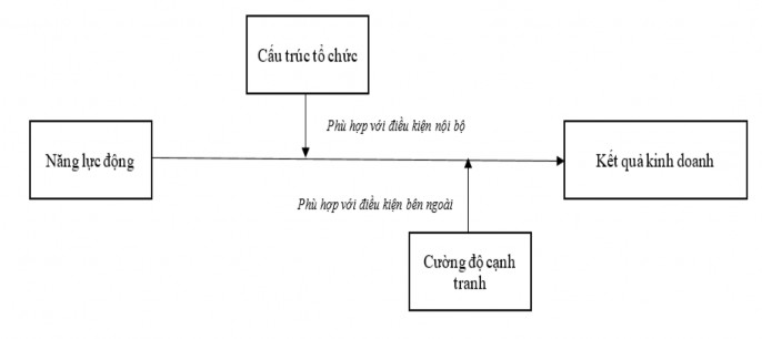 Mô hình nghiên cứu của Protogerou cộng sự 2012 Mô hình nghiên cứu của Rehman 5